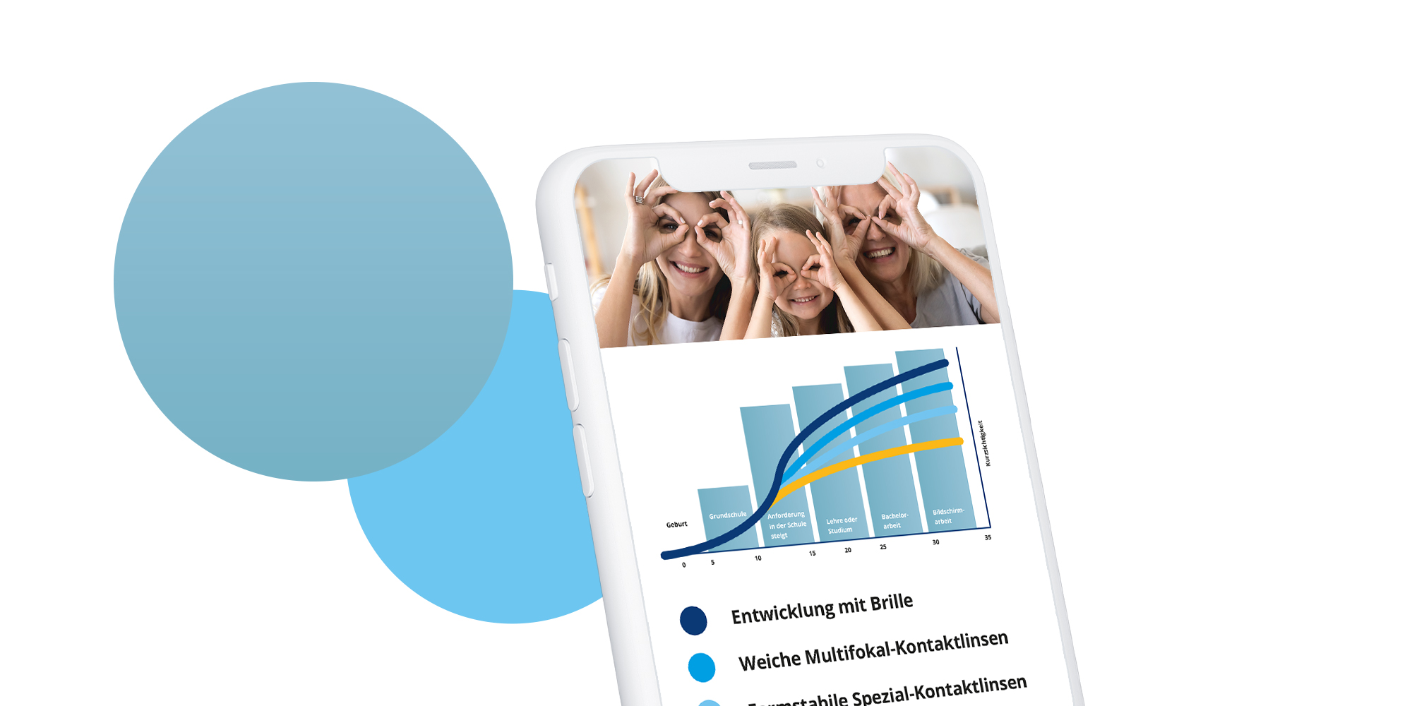 Avermann Contactlinsen Sehtalente Website