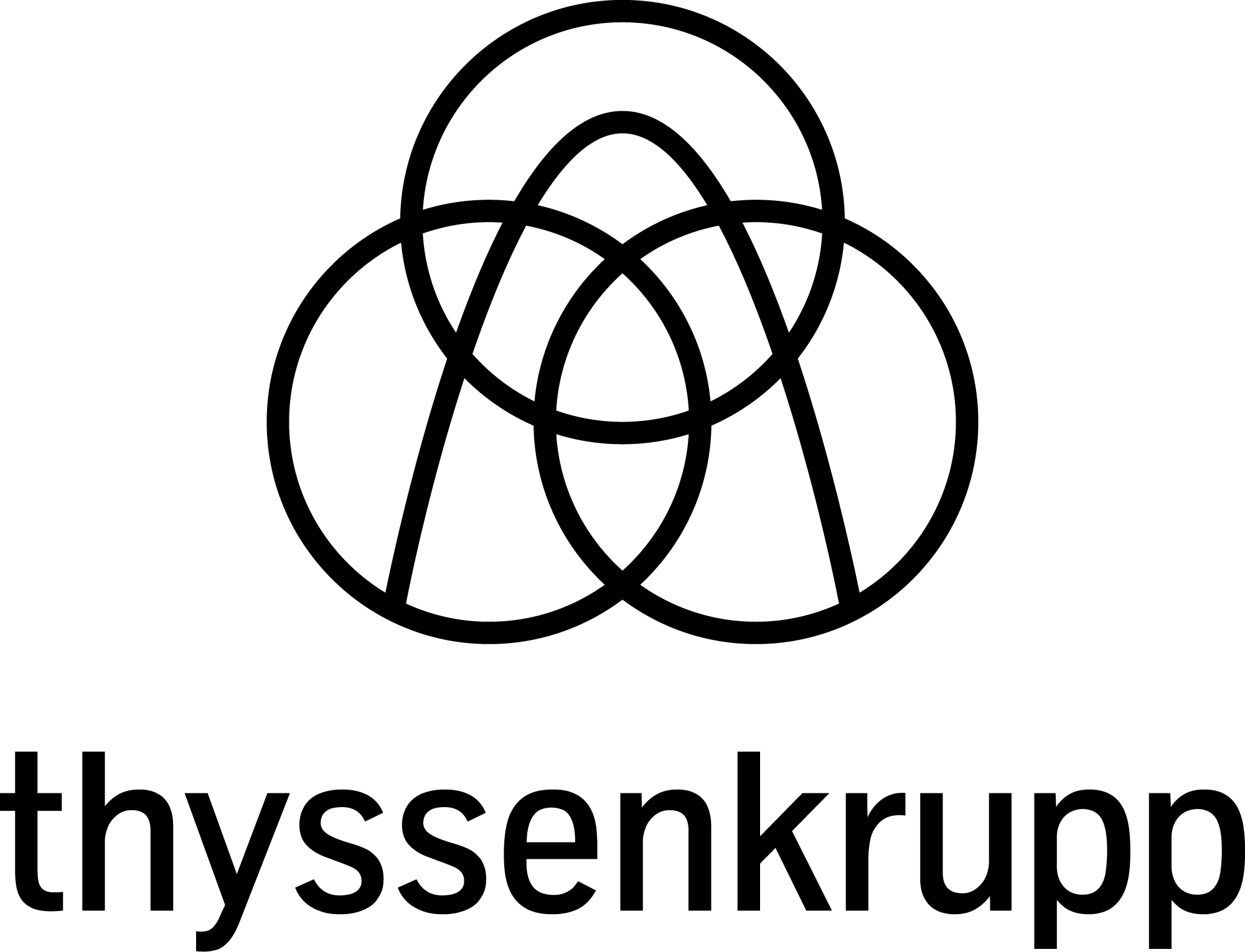 Thyssenkrupp